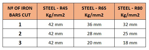 Sirl Electric Bar Cutting Machine C Abul Fazl Dubai