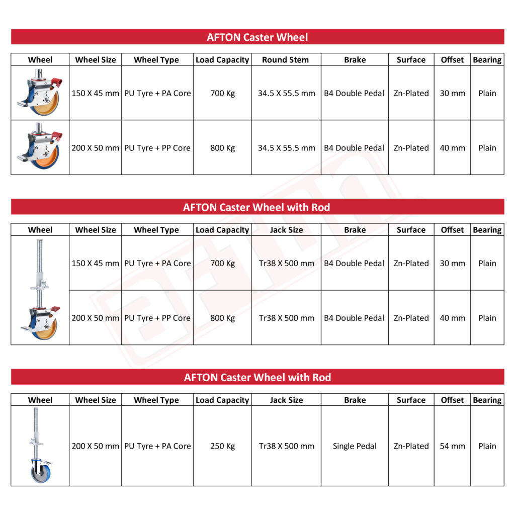 AFTON Caster Wheel
