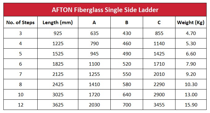 AFTON Fiberglass Single Side Ladder