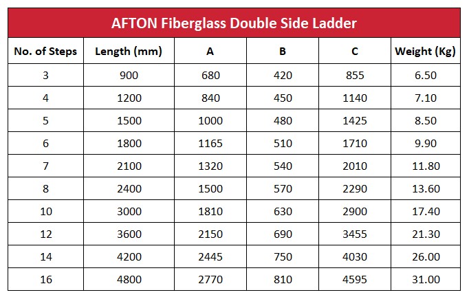 AFTON Fiberglass Ladder Double Side
